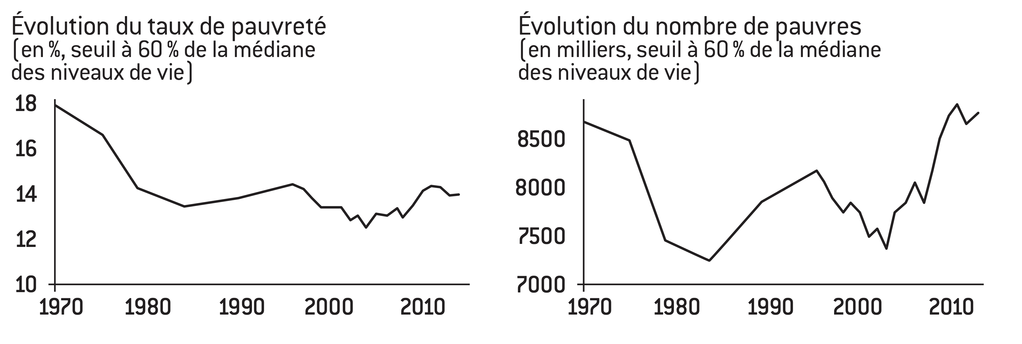 graphique 3