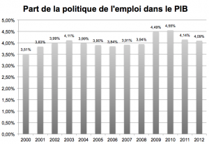 Les 5 Inquiétantes Réalités Des Chiffres Sur Les Demandeurs D'emploi En ...