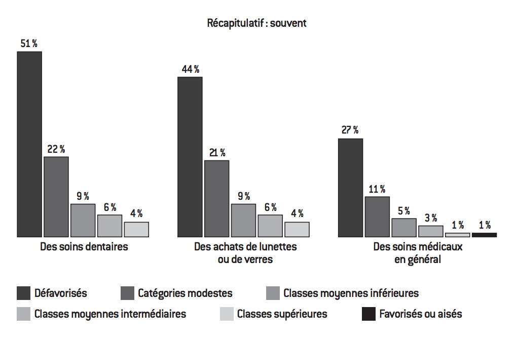 Portrait des classes moyennes Fondapol