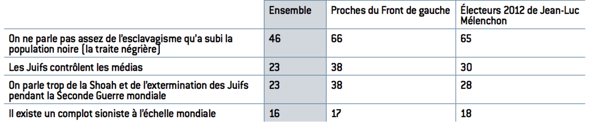 L Antisemitisme Dans L Opinion Publique Francaise Nouveaux Eclairages Fondapol