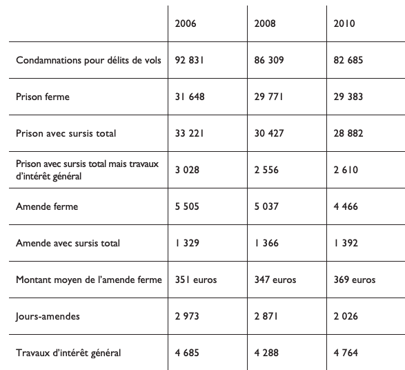 Lutter contre les vols et cambriolages une approche conomique