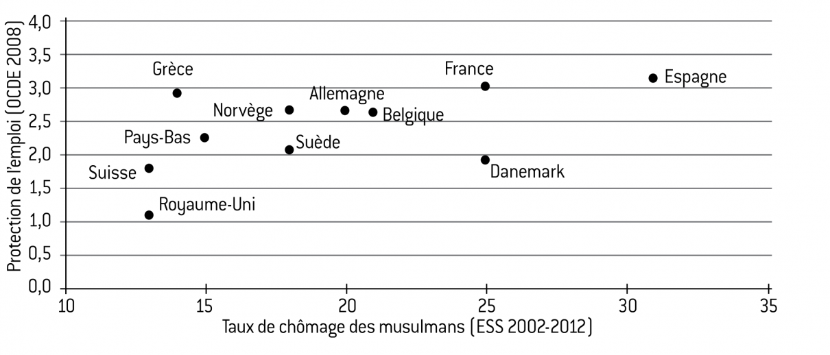 programme rencontre musulmans france 2010