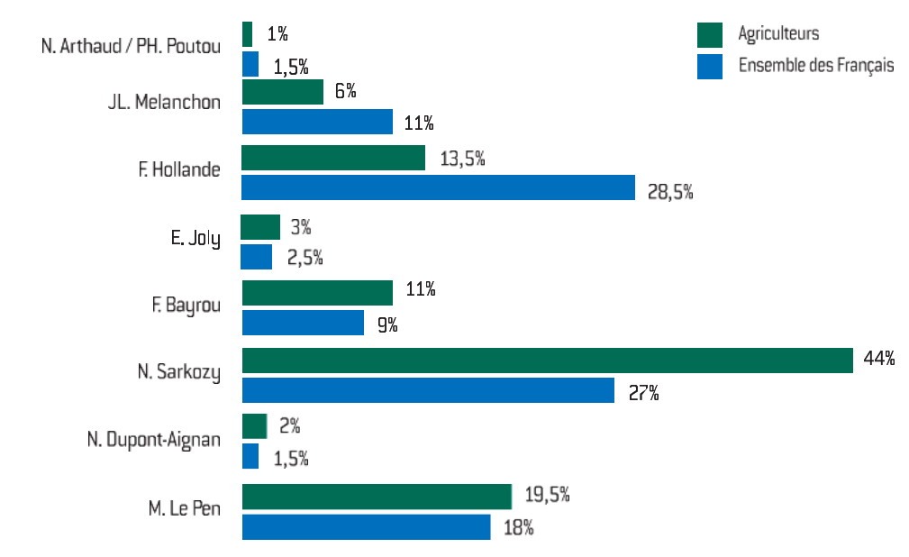 Graphique: Dans quels pays trouve-t-on le plus (et le moins) de gauchers ?