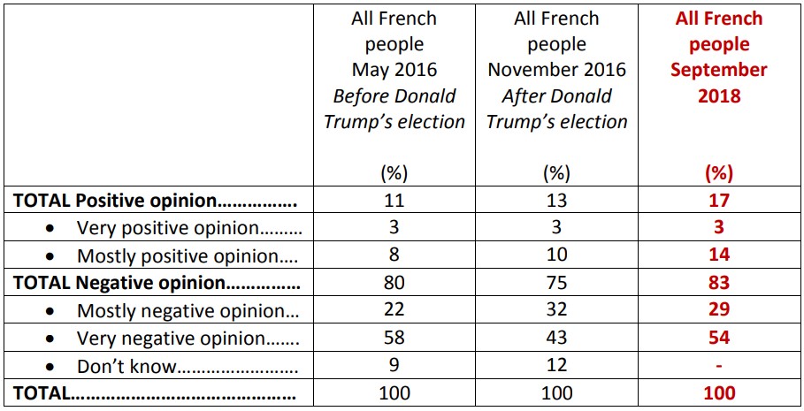 The French Against The Crisis Of Democracy: Immigration, Populism ...