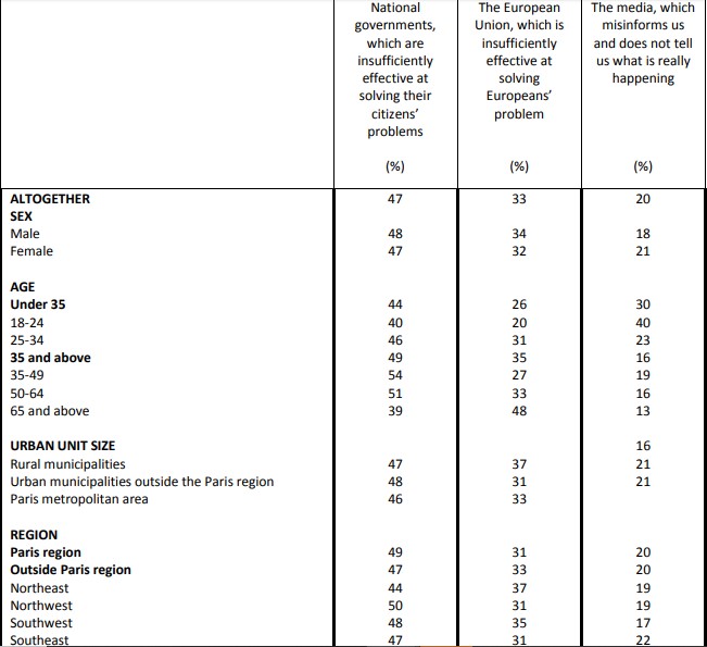 The French Against The Crisis Of Democracy: Immigration, Populism ...