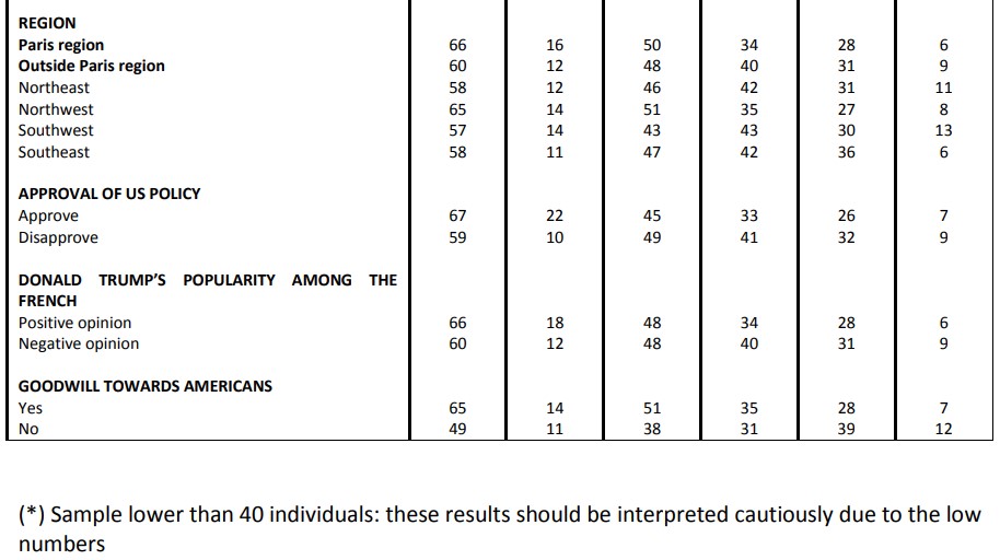 The French Against The Crisis Of Democracy: Immigration, Populism ...