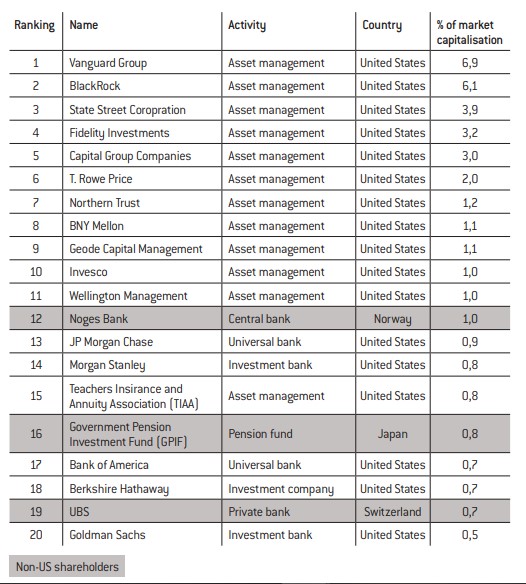 Big tech dominance (1): the new financial tycoons - Fondapol