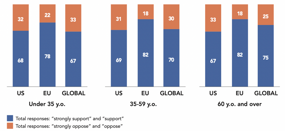 Democracies Under Pressure A Global Survey Volume I The Issues Fondapol