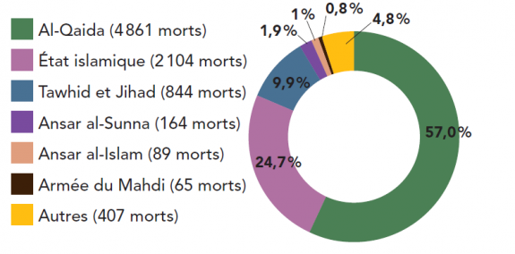 Les Attentats Islamistes Dans Le Monde 1979-2019 - Fondapol