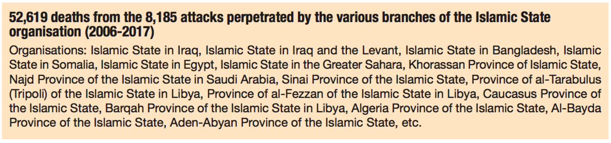 Islamist Terrorist Attacks In The World 1979-2019 - Fondapol