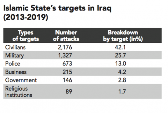 Islamist Terrorist Attacks In The World 1979 19 Fondapol