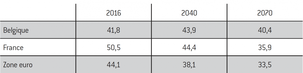 Retraites  leçons des réformes belges  Fondapol