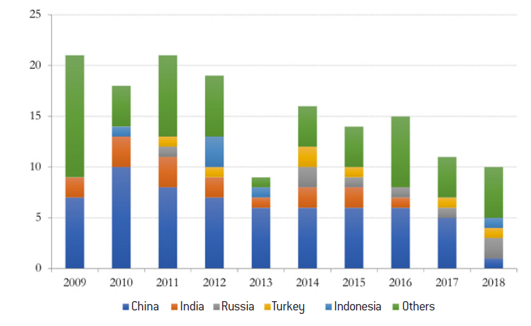 Europe in the face of American and Chinese economic nationalisms (2 ...