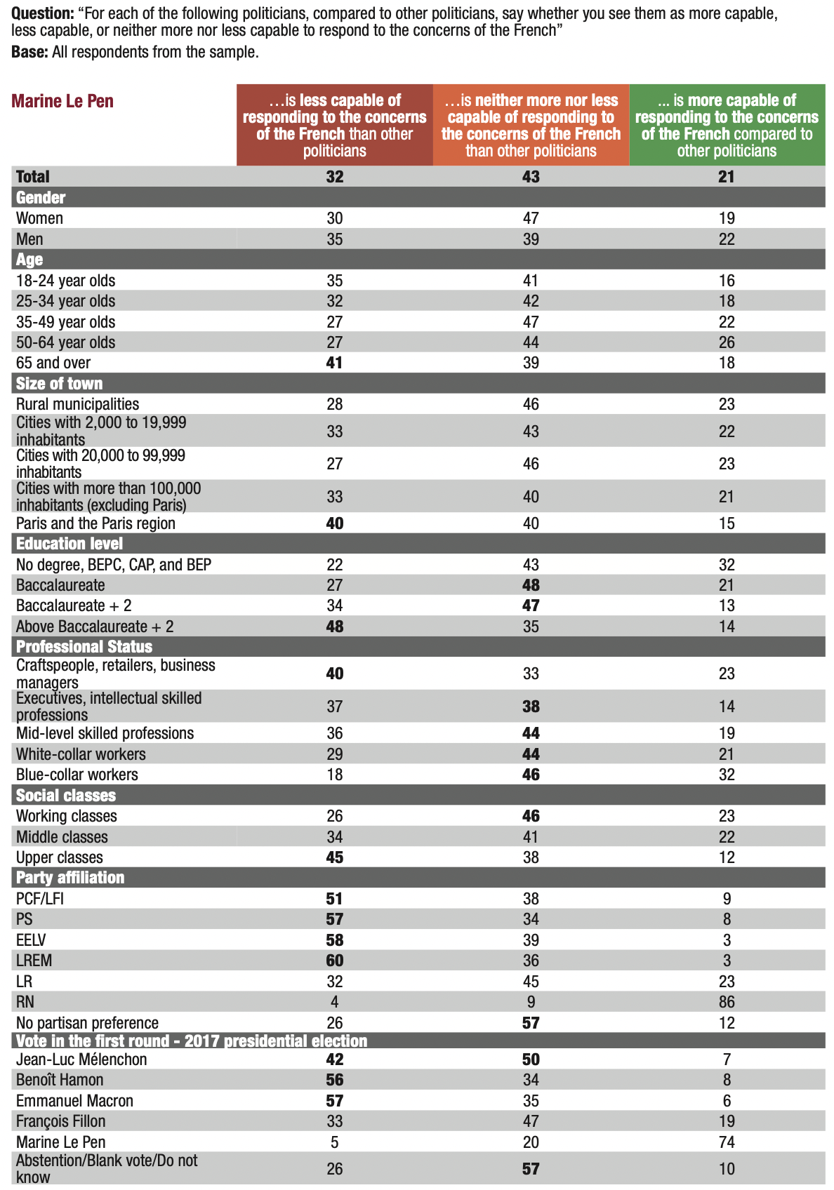 2022, the Populist Risk in France - Wave 4 - Fondapol