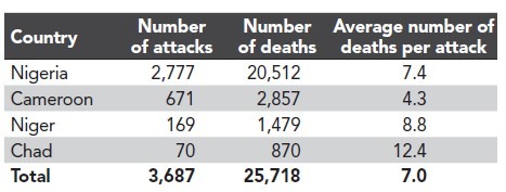 Islamist Terrorist Attacks In The World 1979-2021 - Fondapol