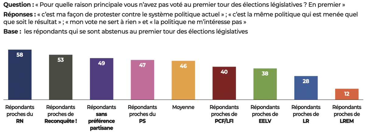 Mutations Politiques Et Majorité De Gouvernement Dans Une France à ...