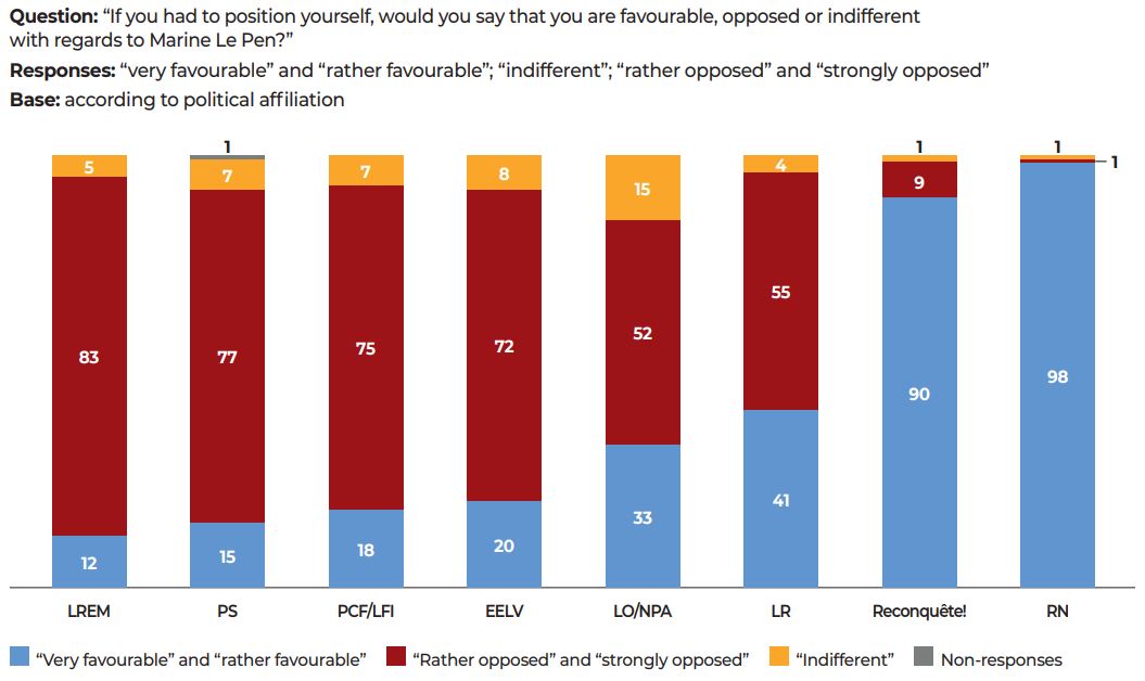 Political Shifts And Government Majority In Right-leaning France - Fondapol