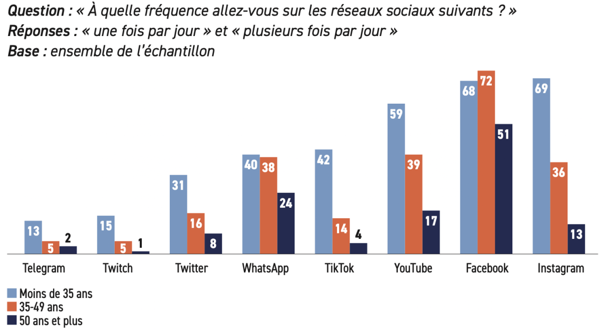 Élections, médias et réseaux sociaux : un espace public en décomposition - Fondapol