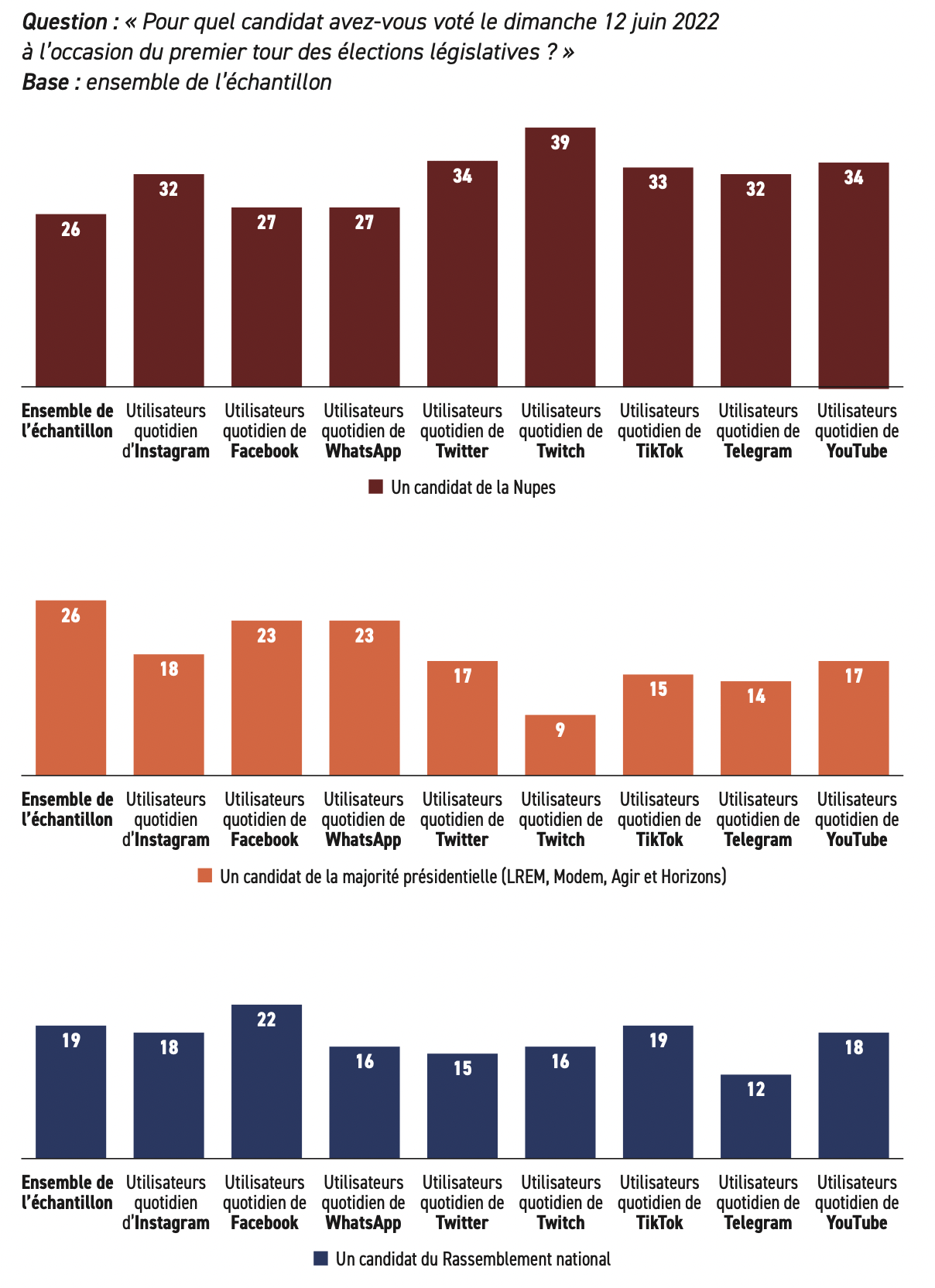 Élections Médias Et Réseaux Sociaux Un Espace Public En