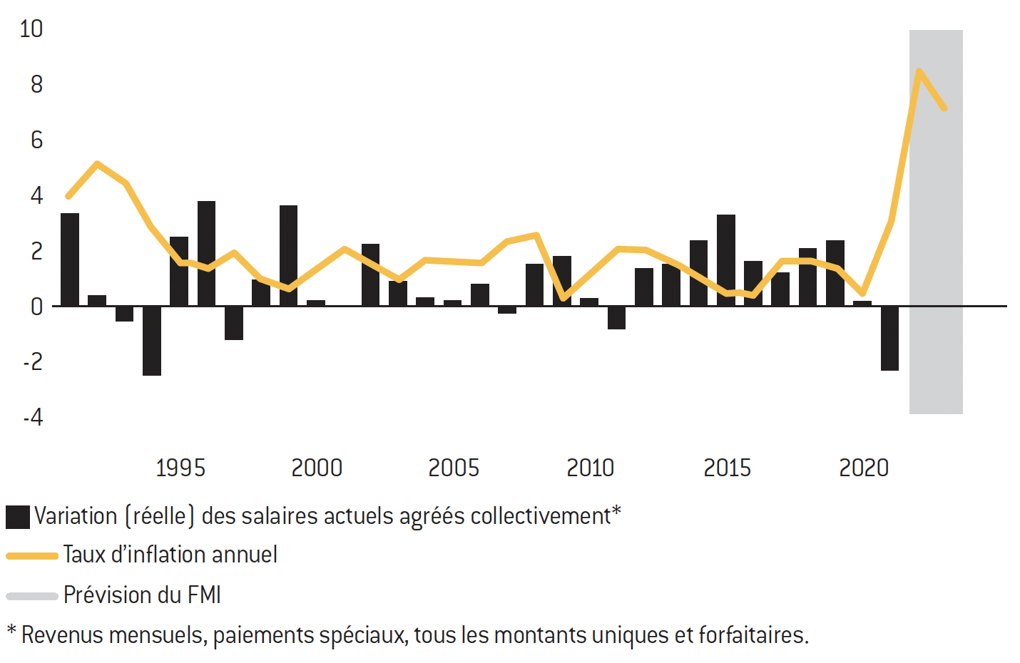 Econome ou dépensier ? L'argent, source majeure de tension dans un