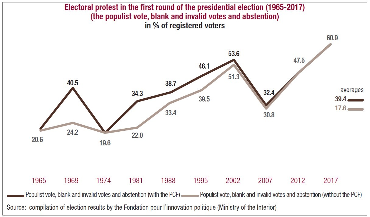 The results of the second round of the 2022 Presidential Election in