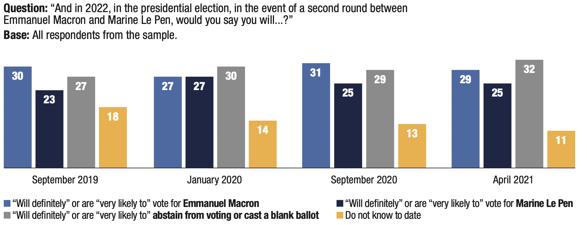 2022 The Populist Risk In France Wave 4 Fondapol