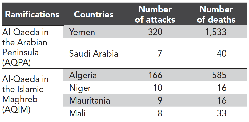 Islamist Terrorist Attacks in the World 1979-2021 - Fondapol