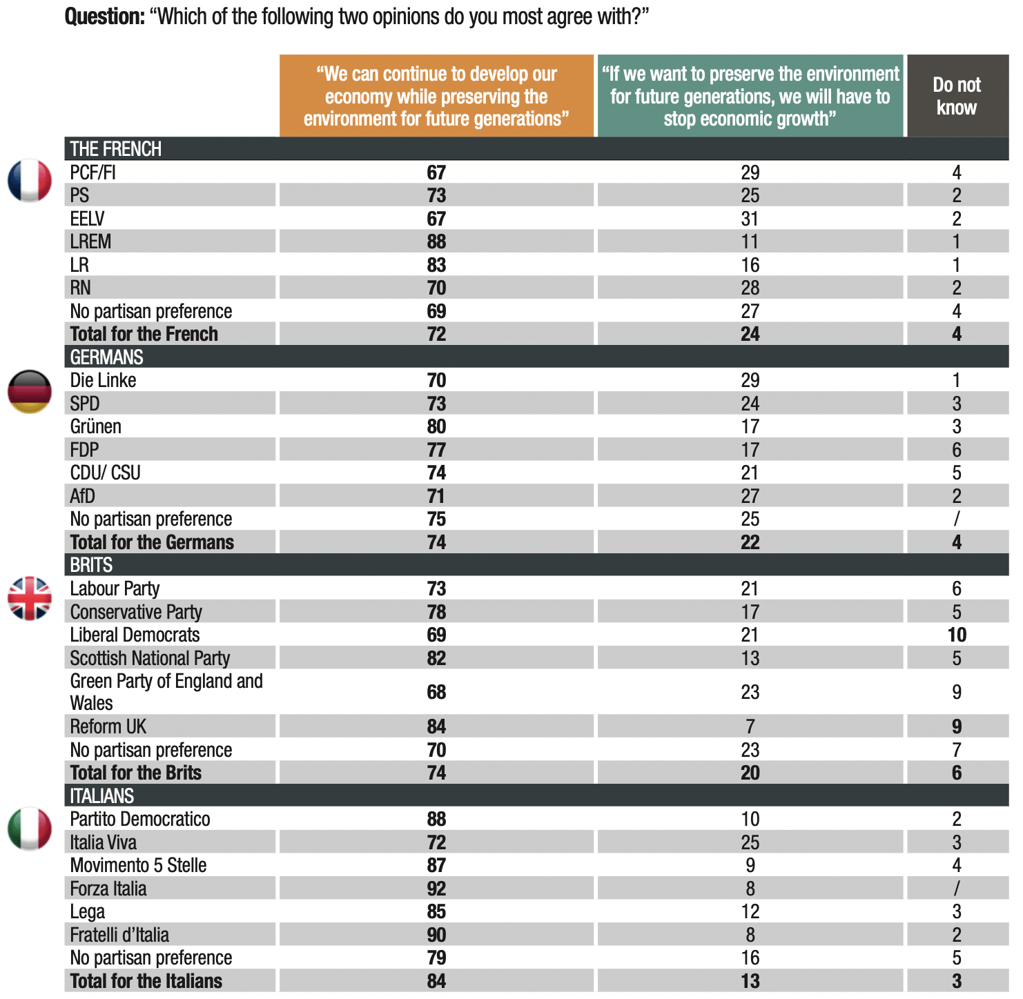 Nationalism in Europe: Trends and Cross-national Differences in Public  Opinion, European Review