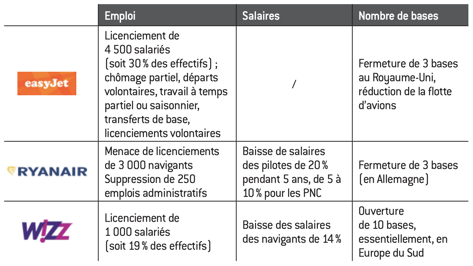 4 principes et 3 outils pour des billets d'avion à bas prix