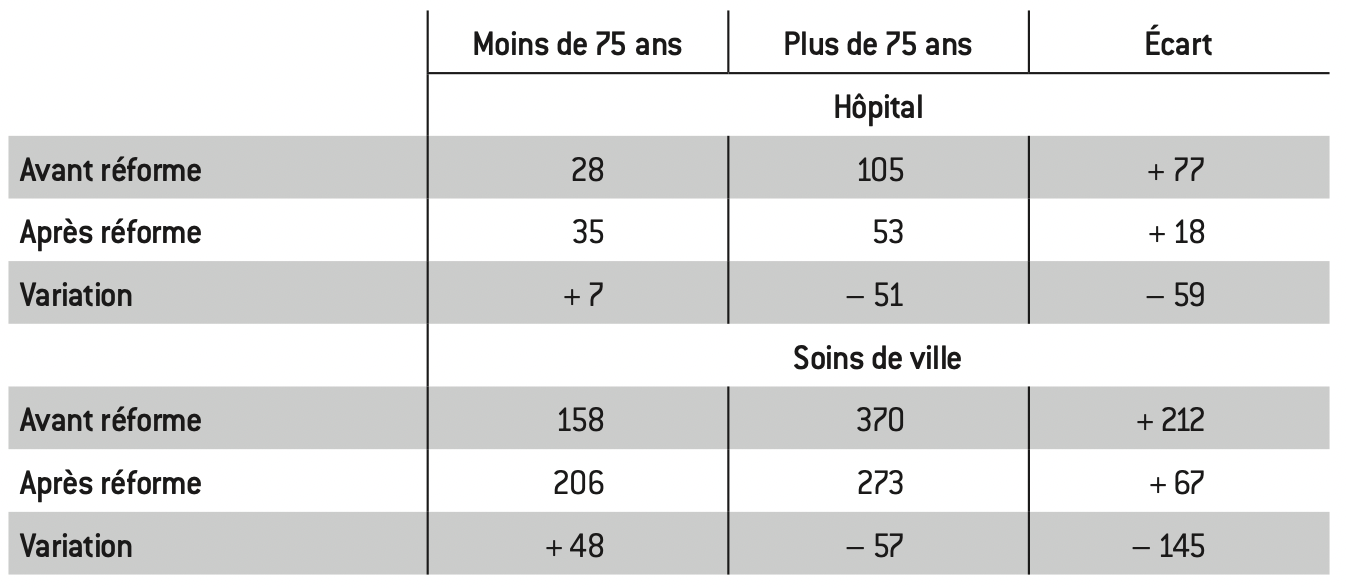 Les mesures antitabac font baisser les dépenses de santé en France, selon  une étude de l'OCDE