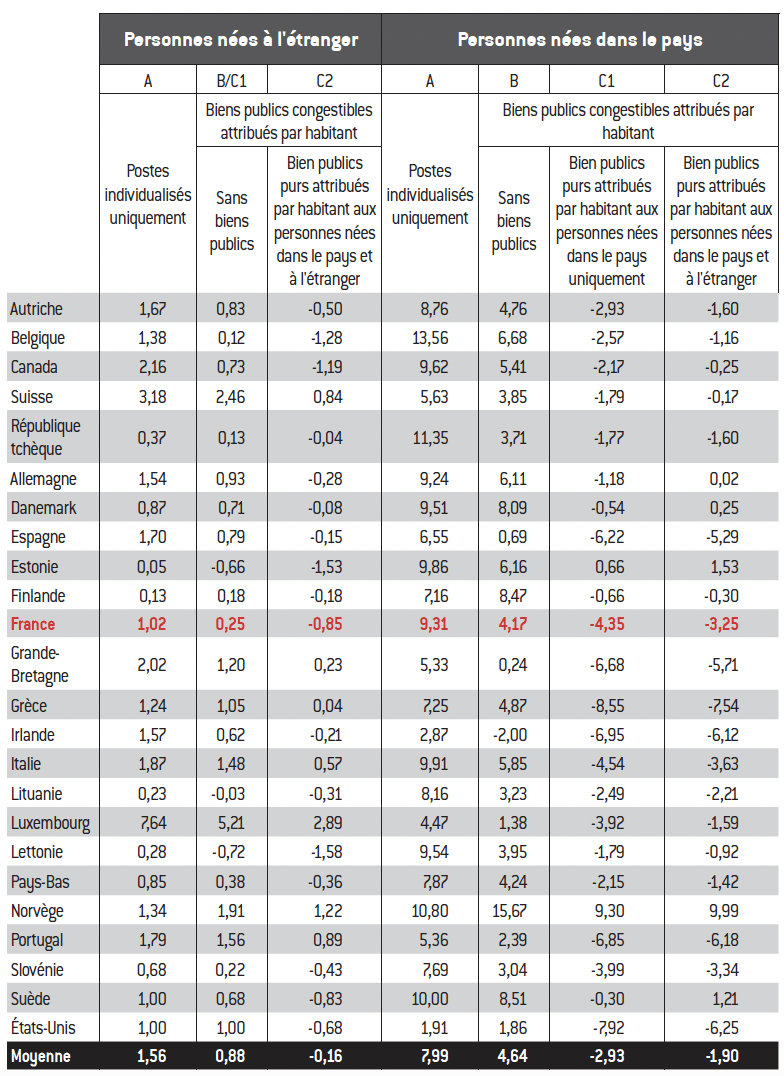 Permis de conduire à 17 ans : comment font nos voisins européens ?