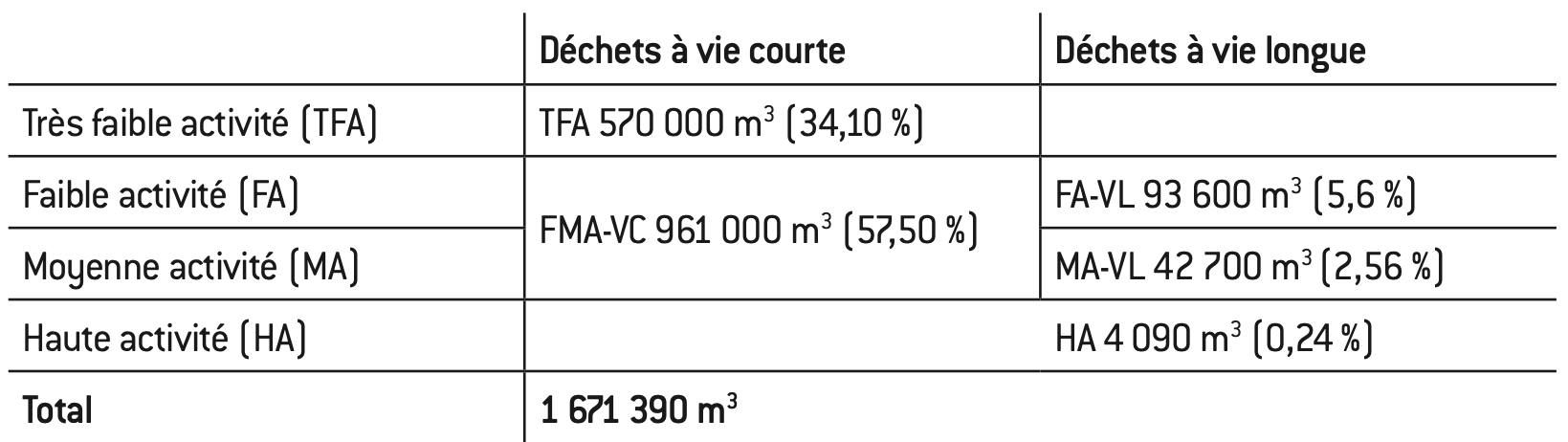 Compteur Geiger — Wikipédia