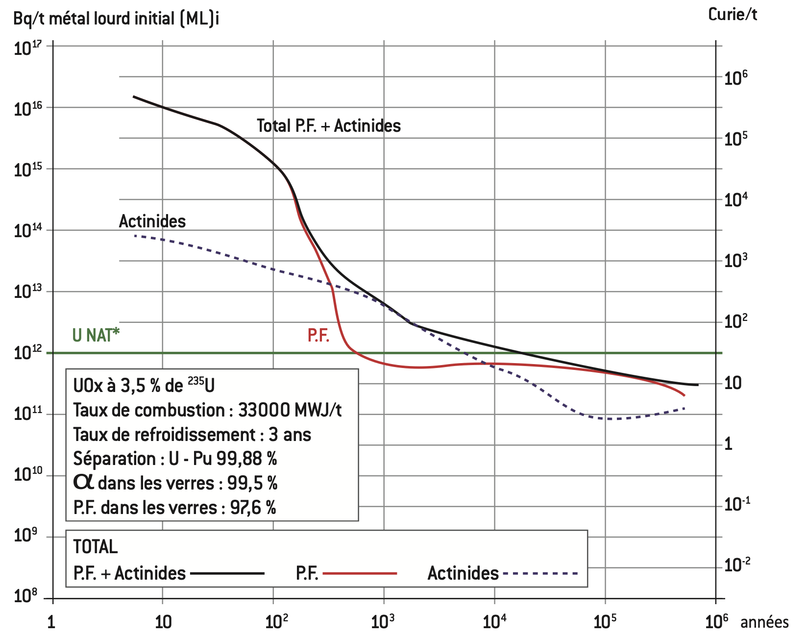 Compteur Geiger — Wikipédia