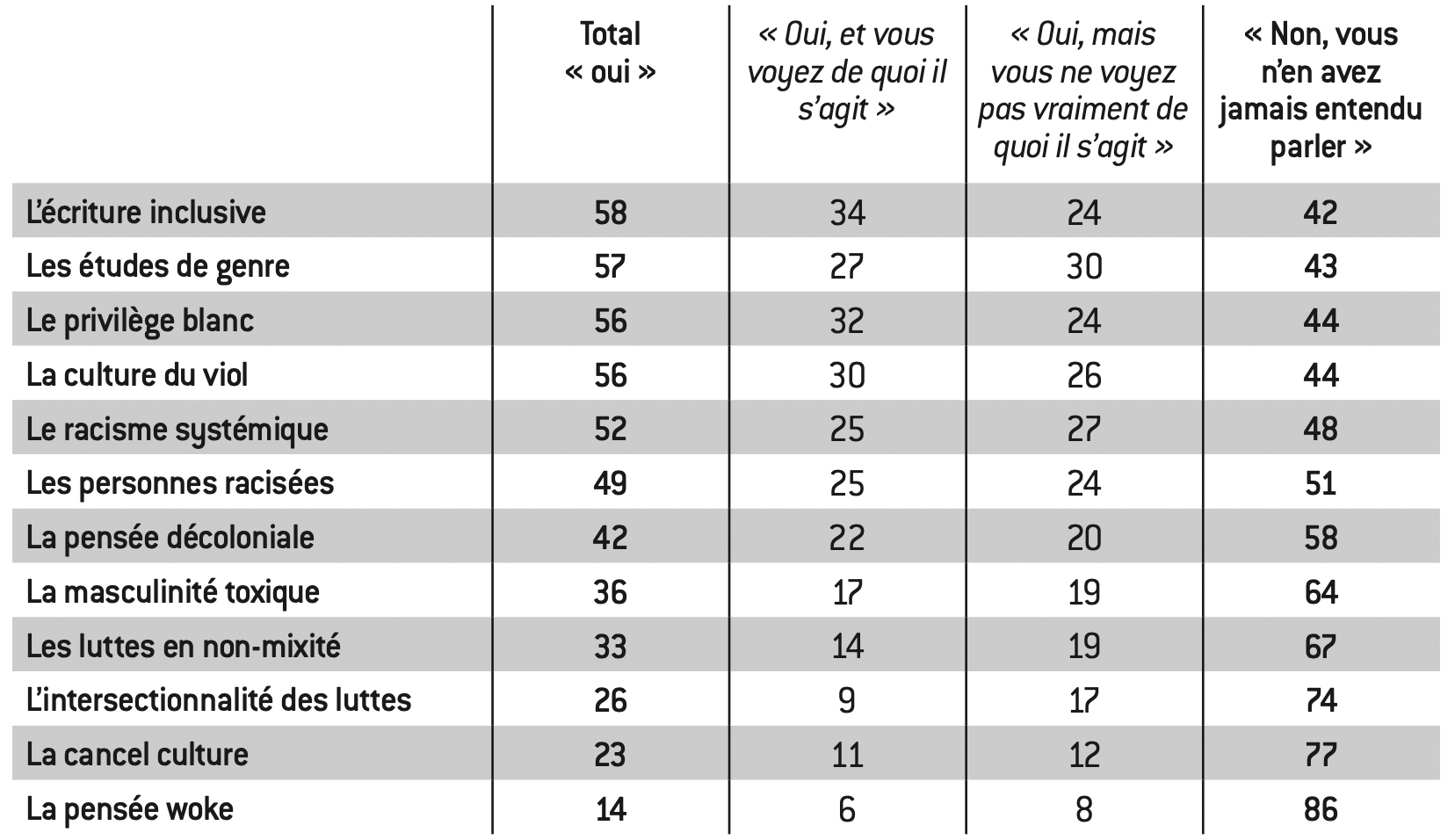 L'idéologie woke. Face au wokisme (2) - Fondapol