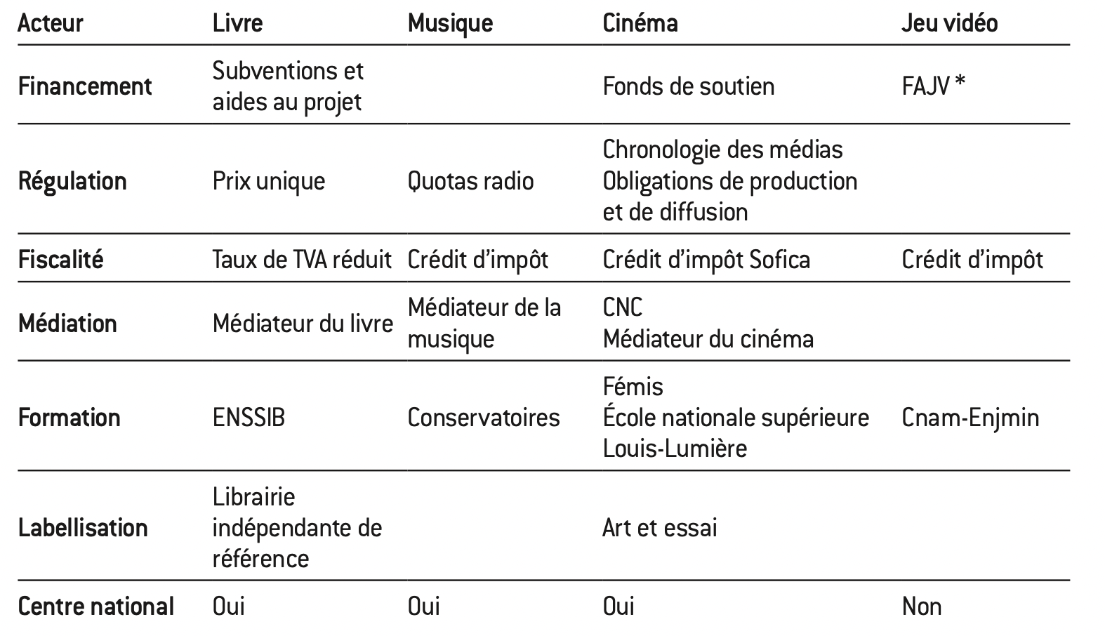 L'industrie française du jeu vidéo - Fondapol