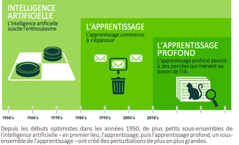 Comment l'intelligence artificielle va révolutionner la prévision