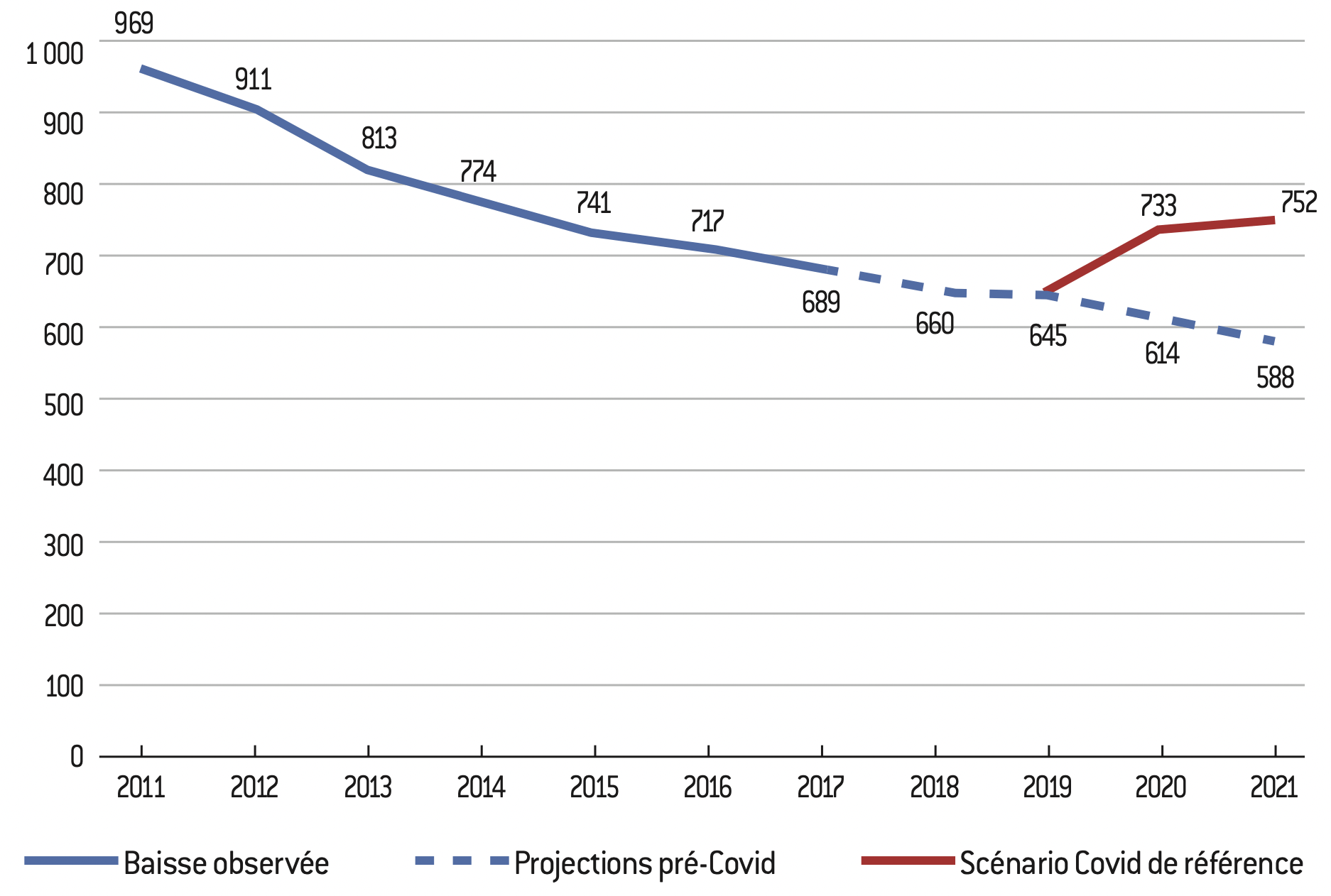 Pauvrete Dans Le Monde Une Baisse Menacee Par La Crise Sanitaire Fondapol