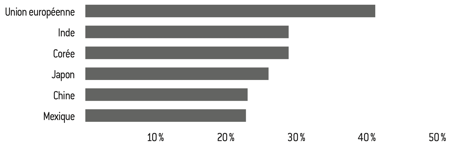 Vente en gros Prise Obd Ii de produits à des prix d'usine de fabricants en  Chine, en Inde, en Corée, etc.