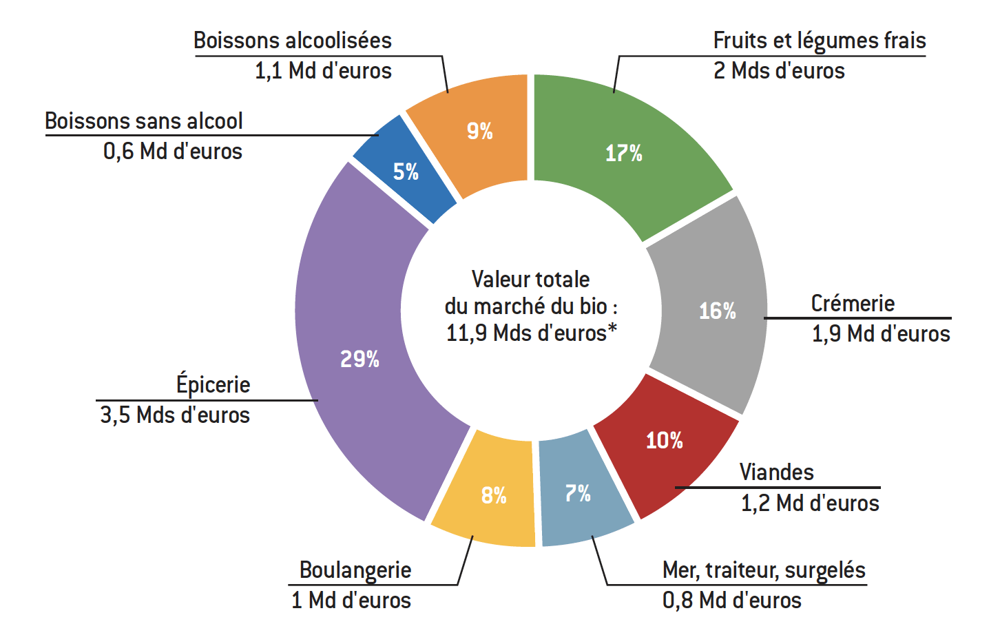 Bio, Jardin Bio Étic consolide ses filières équitables