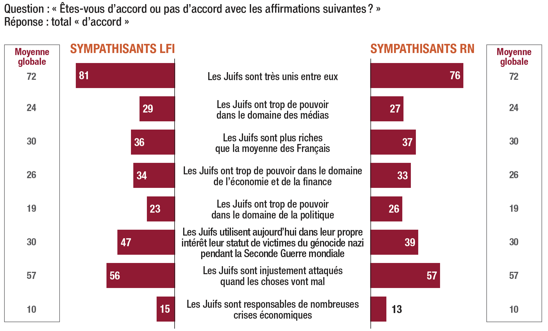 Au Moyen-Orient, Les Discours Antisémites Sont Souvent