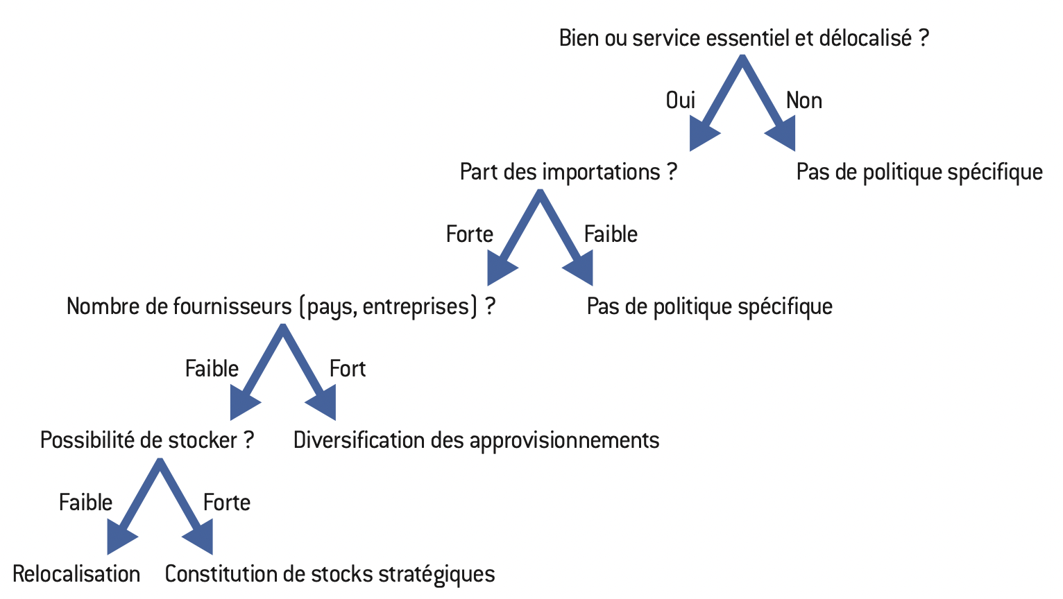 Le triangle du lithium en Amérique du Sud : l'économie politique d