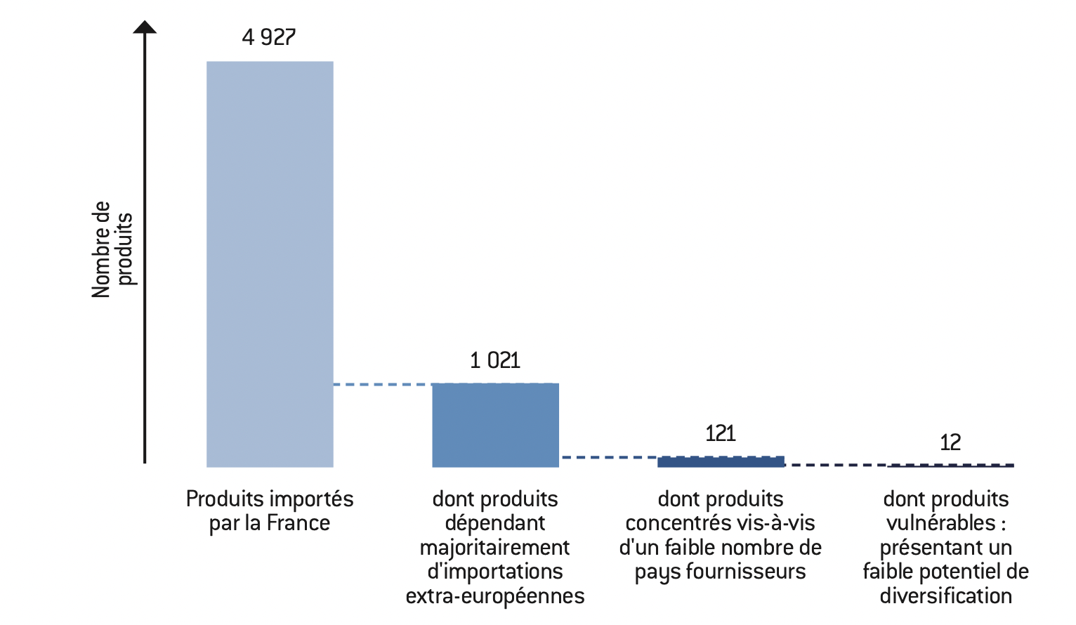 Vente en gros Couvre Clés Pour Clés De Maison de produits à des prix  d'usine de fabricants en Chine, en Inde, en Corée, etc.