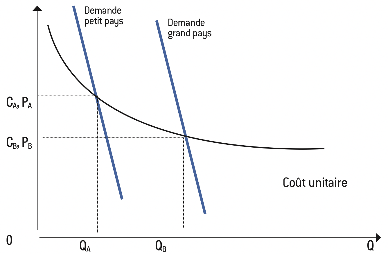 Vente en gros Puissance De Stockage Extérieur de produits à des prix d'usine  de fabricants en Chine, en Inde, en Corée, etc.